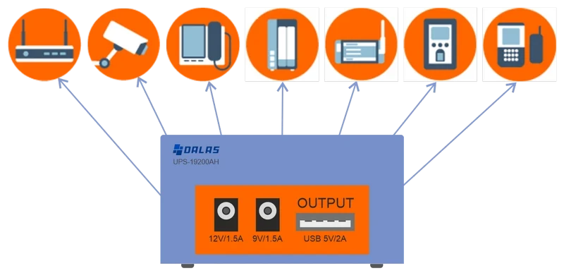 ИБП для роутера Dalas UPS-9600MAH (USB 5V, DC 9V / 12V)